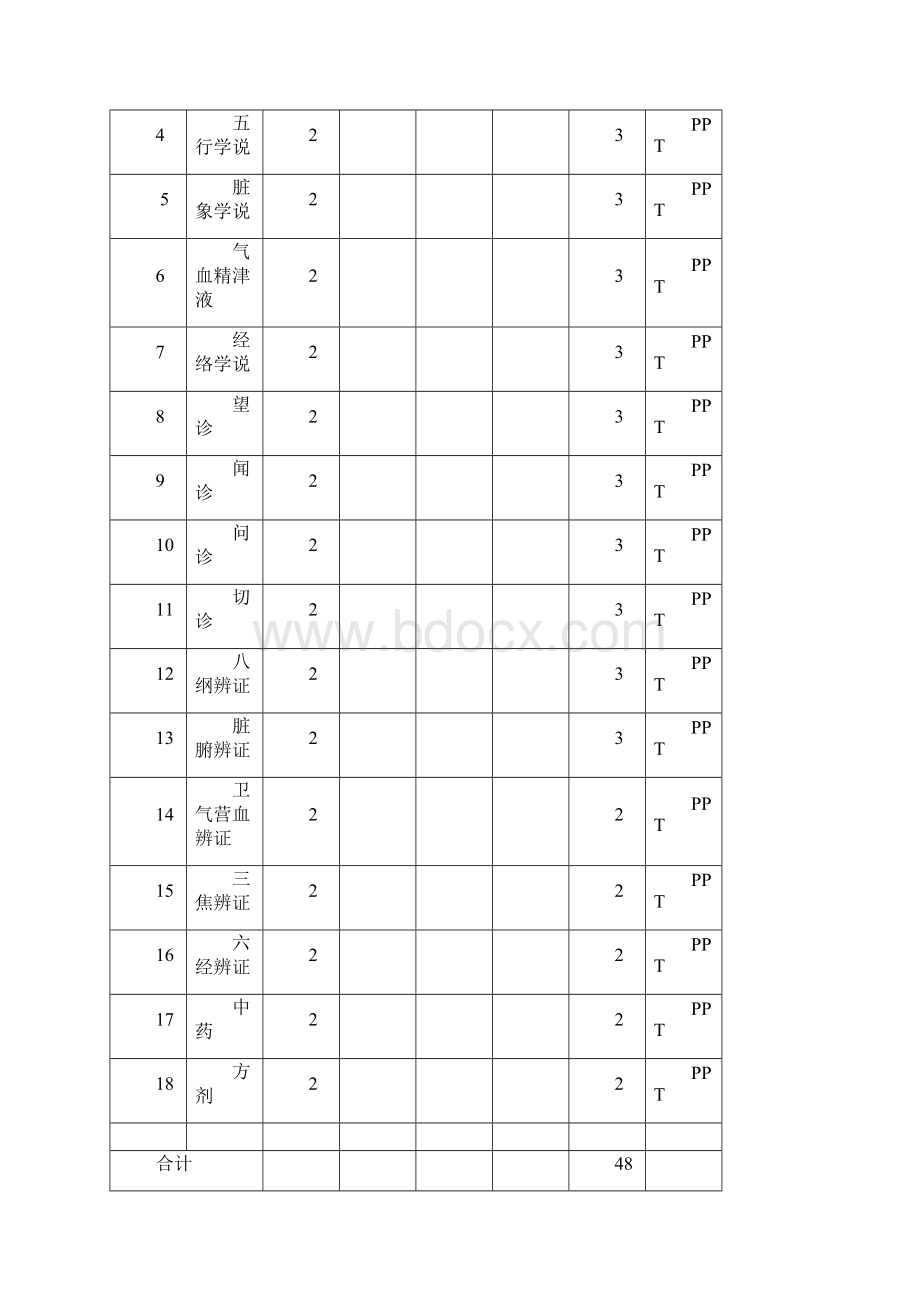 《中医英语翻译》教学大纲Word格式.docx_第3页