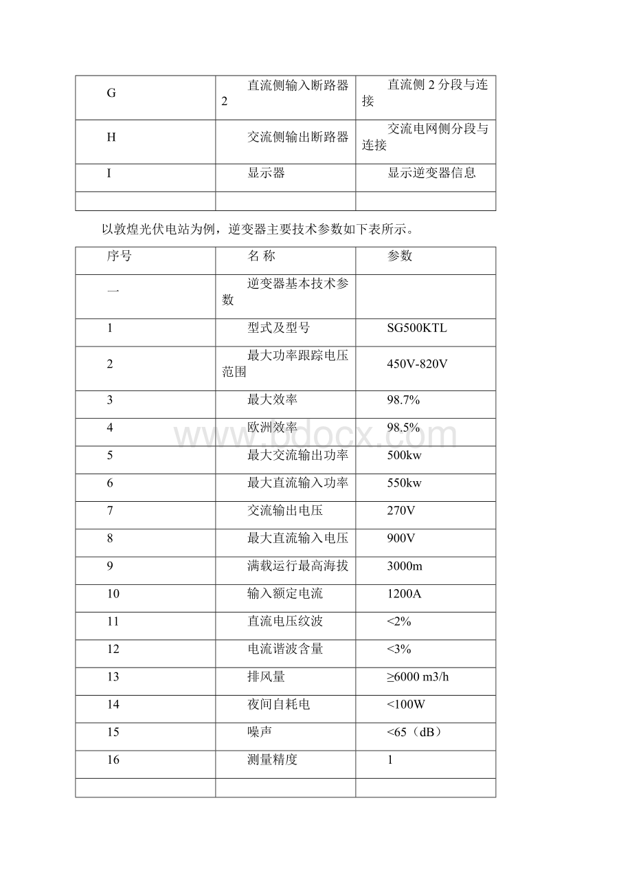 阳光逆变器检修手册.docx_第2页