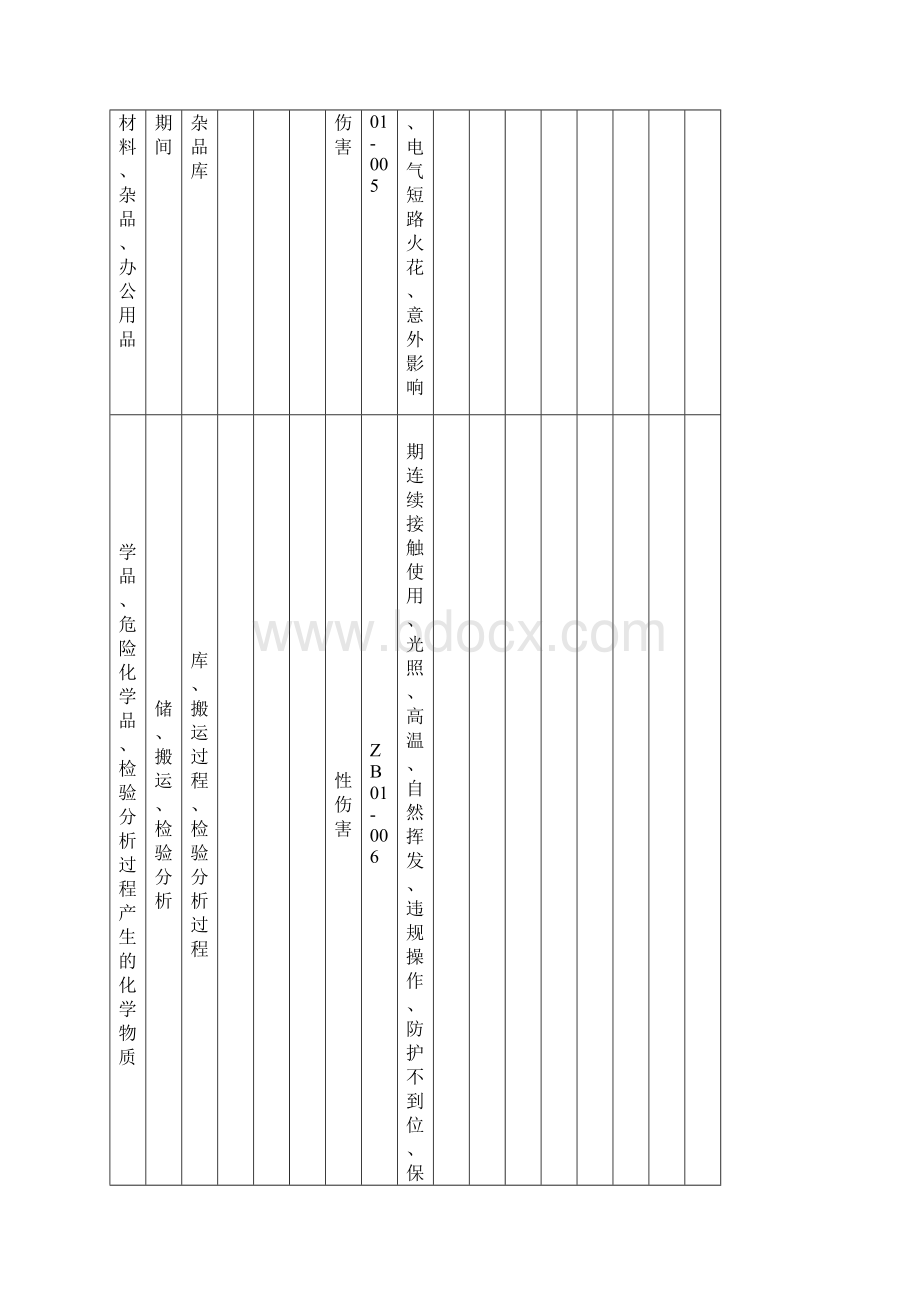 危险源辨识清单品质管理部Word文档格式.docx_第3页