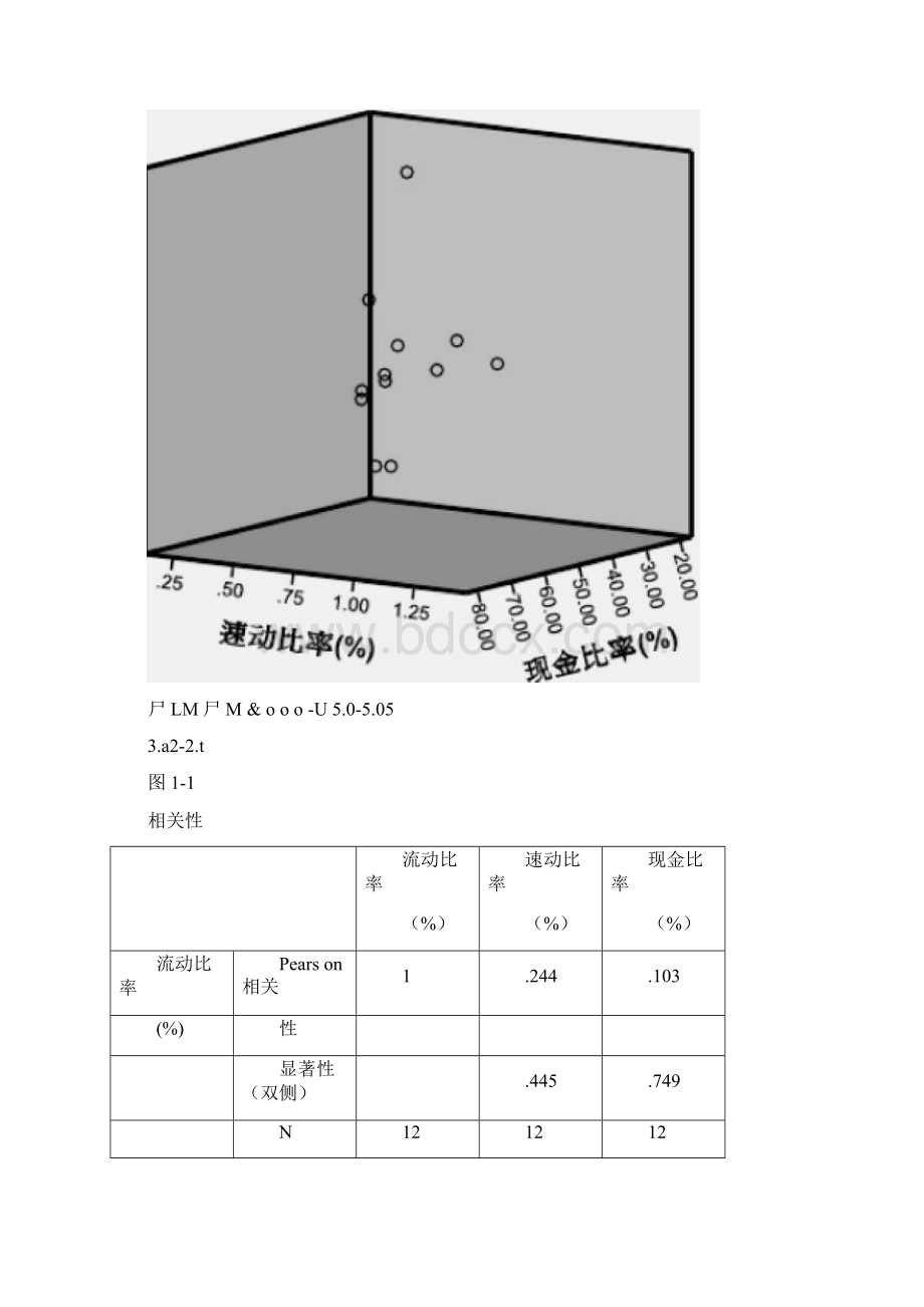 spss的财务管理分析DOC.docx_第3页