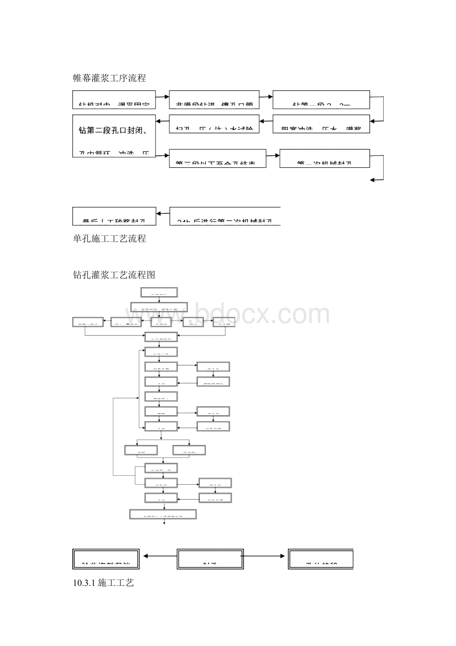 帷幕灌浆施工技术措施文档格式.docx_第3页