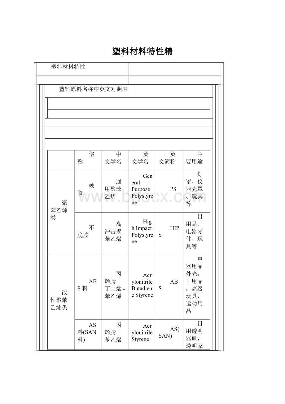 塑料材料特性精.docx