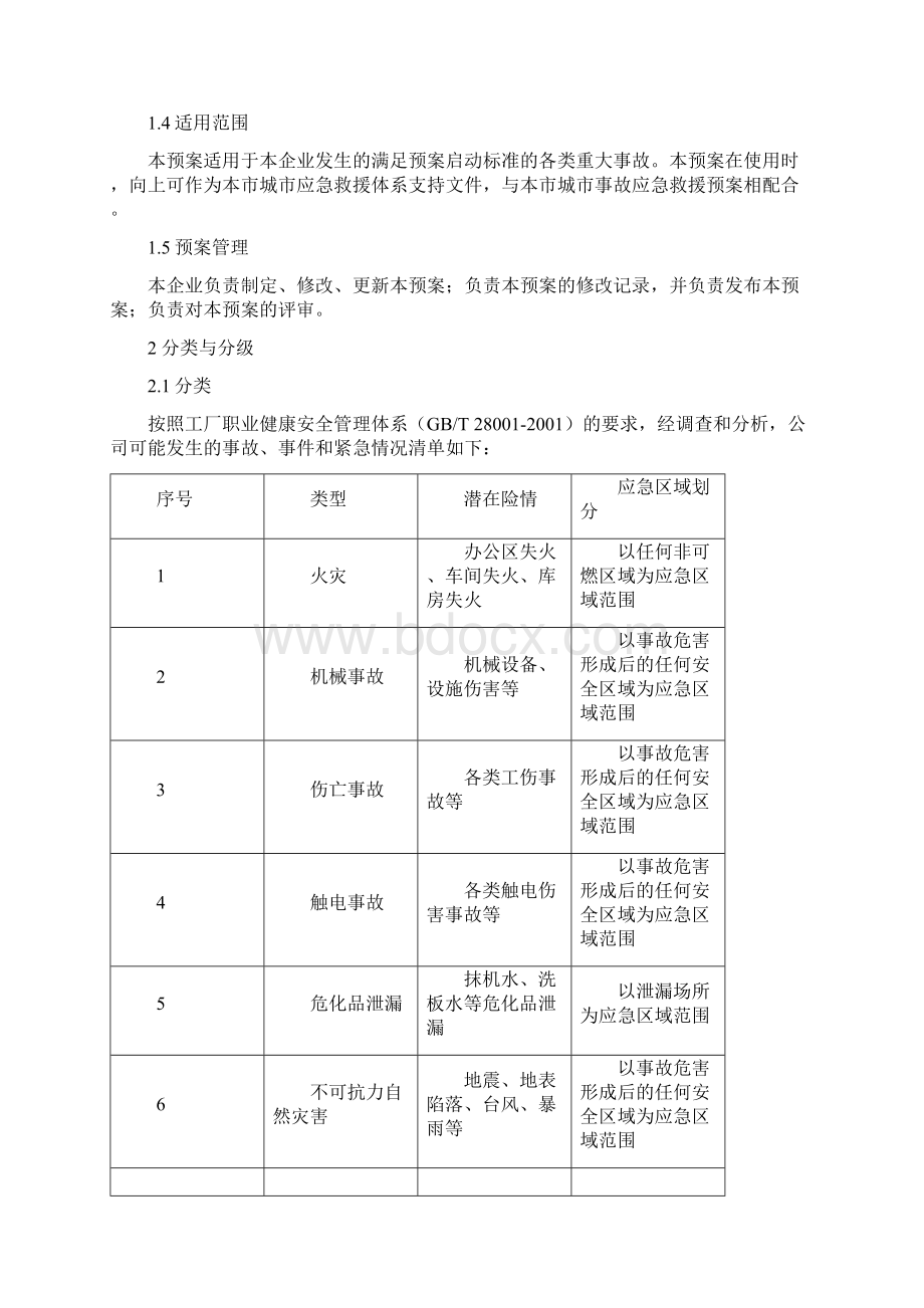 工厂综合应急预案文档格式.docx_第2页