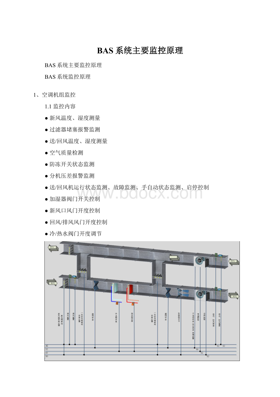 BAS系统主要监控原理.docx