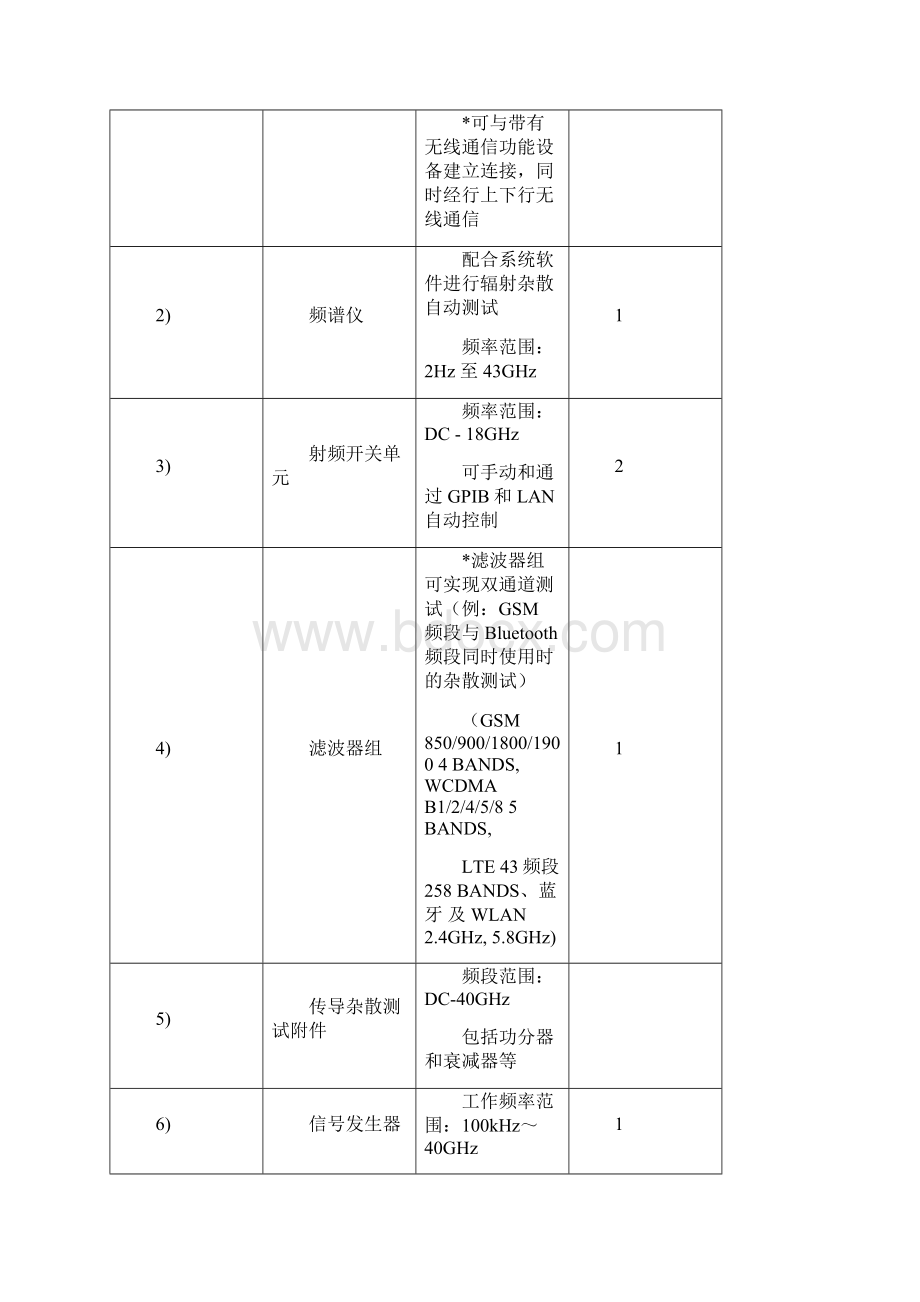 测试系统应用范围文档格式.docx_第2页