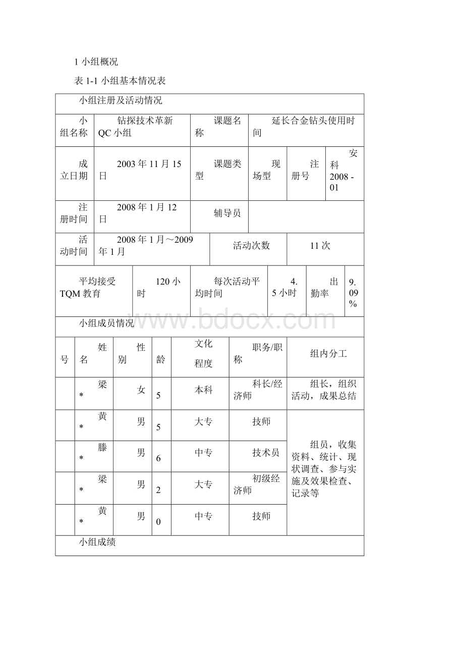 QC成果报告延长合金钻头使用时间.docx_第2页