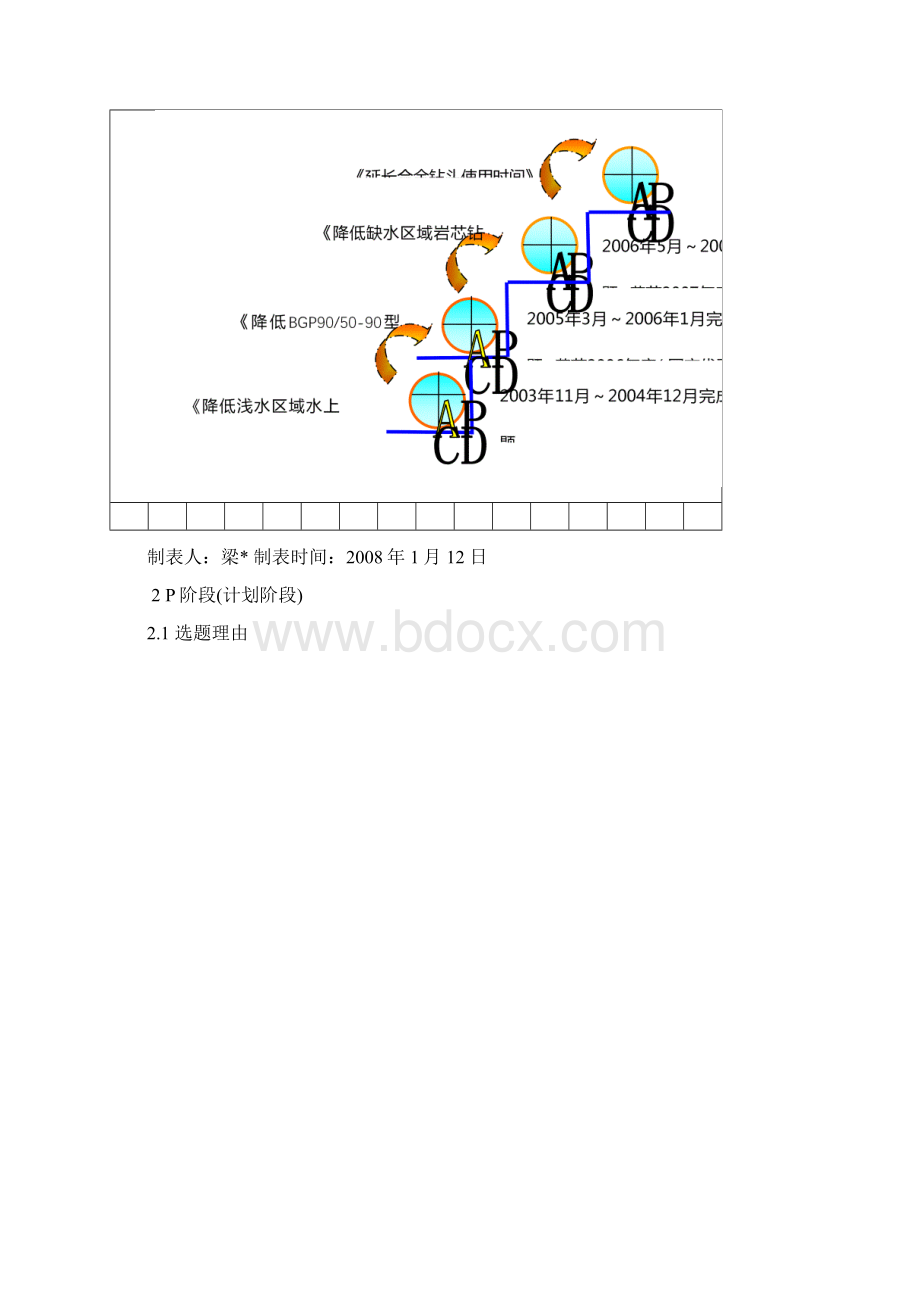 QC成果报告延长合金钻头使用时间.docx_第3页