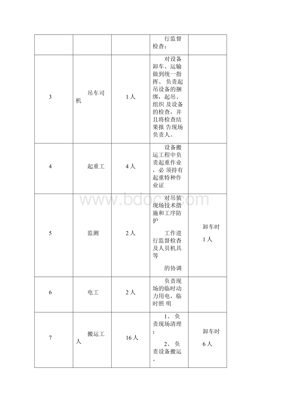 12柴油发电机搬运方案Word下载.docx_第3页