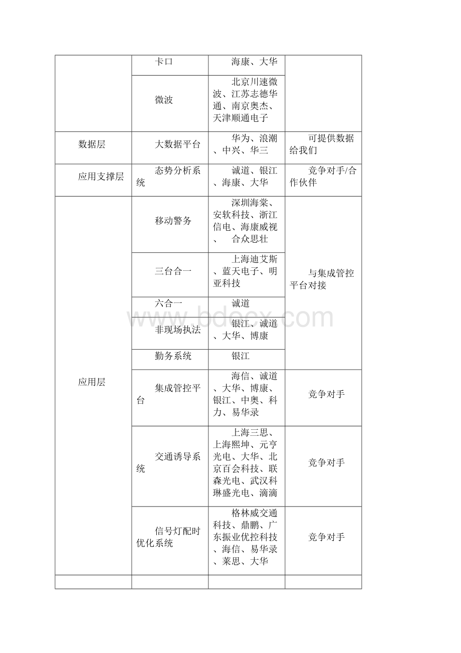 交通诱导系统精编版.docx_第3页