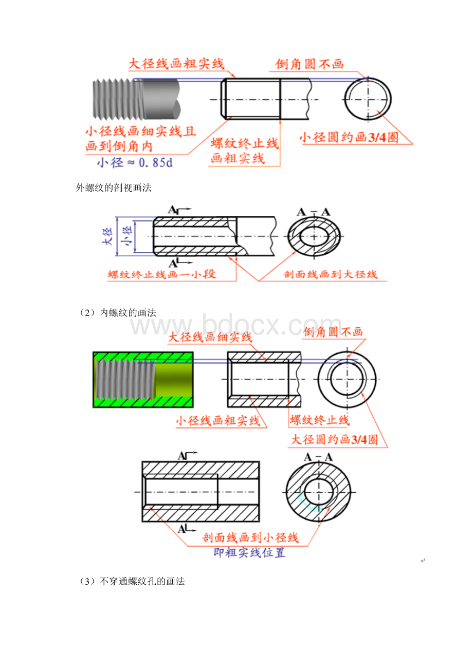 多种螺纹画法及标注文档格式.docx_第2页