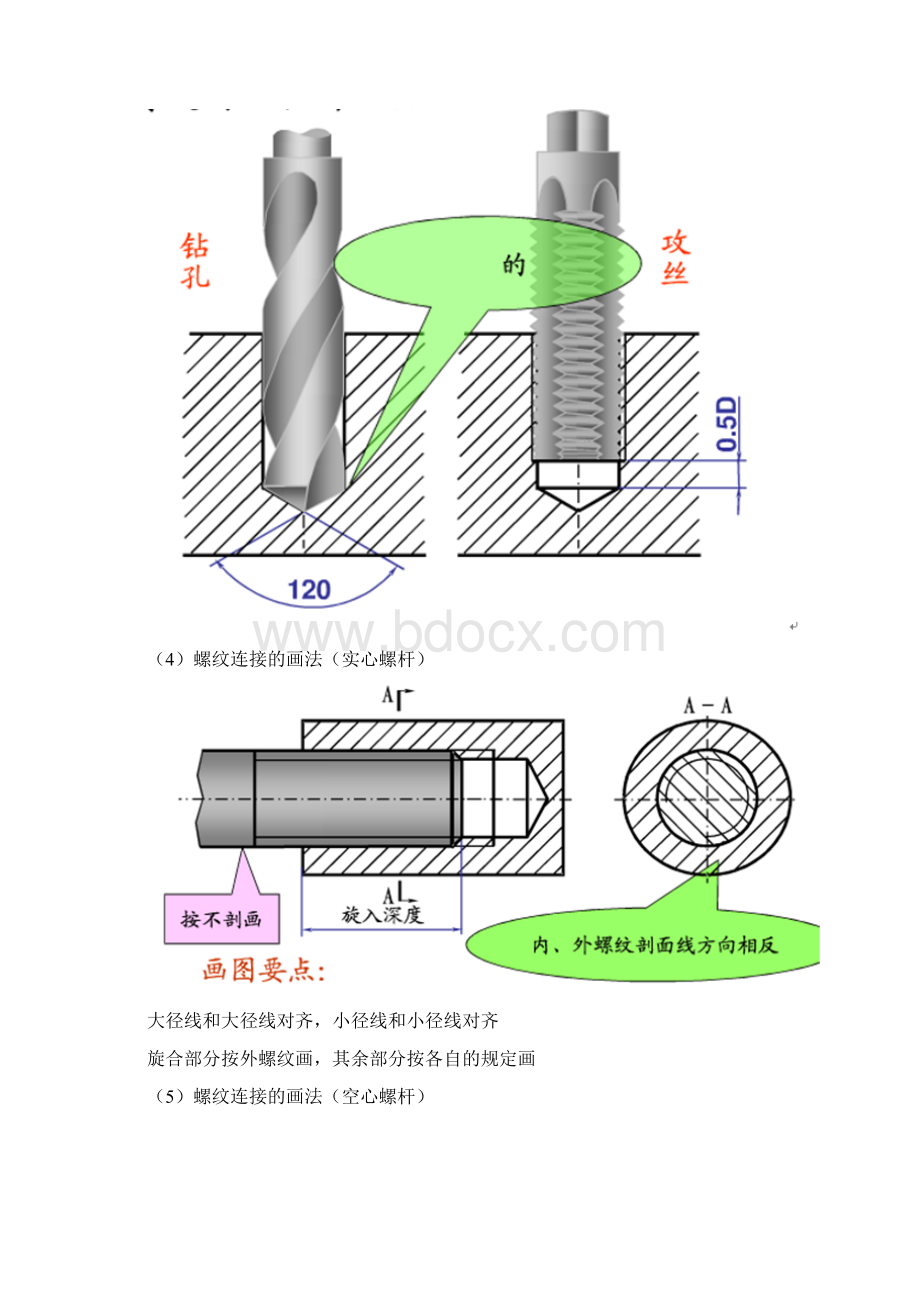 多种螺纹画法及标注文档格式.docx_第3页