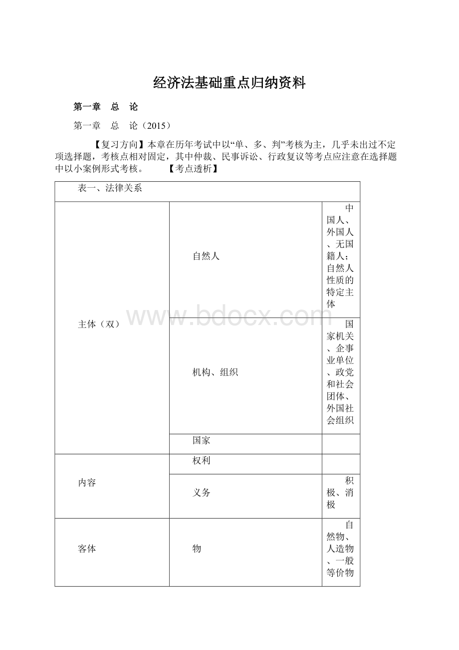 经济法基础重点归纳资料.docx_第1页