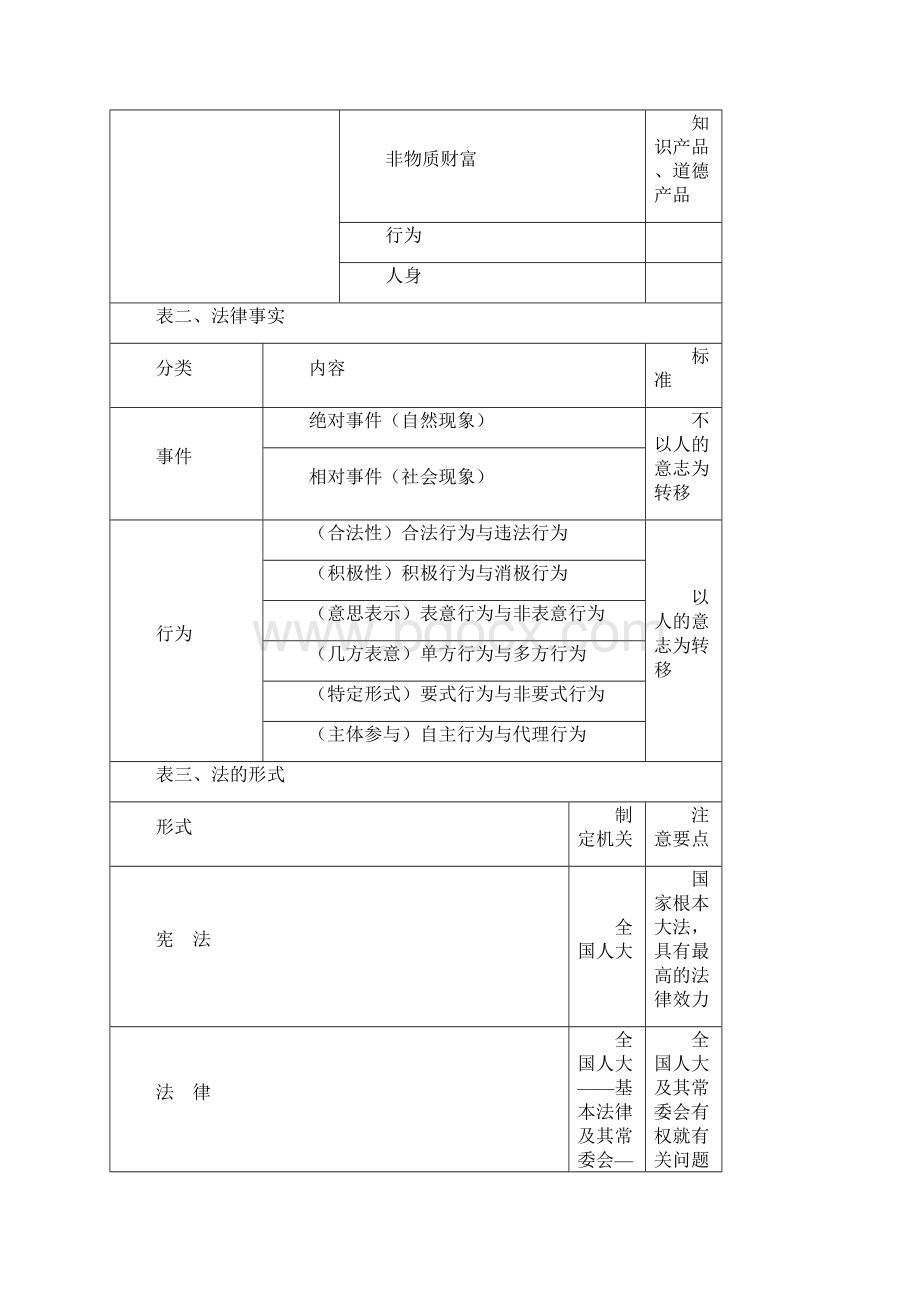 经济法基础重点归纳资料.docx_第2页