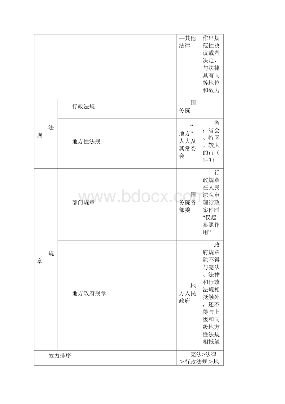 经济法基础重点归纳资料.docx_第3页