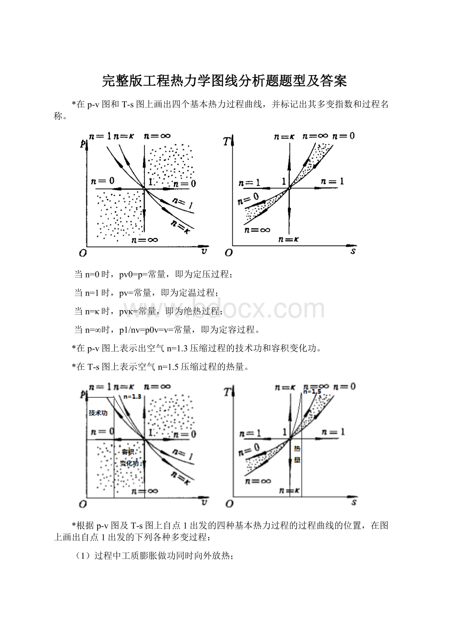 完整版工程热力学图线分析题题型及答案.docx