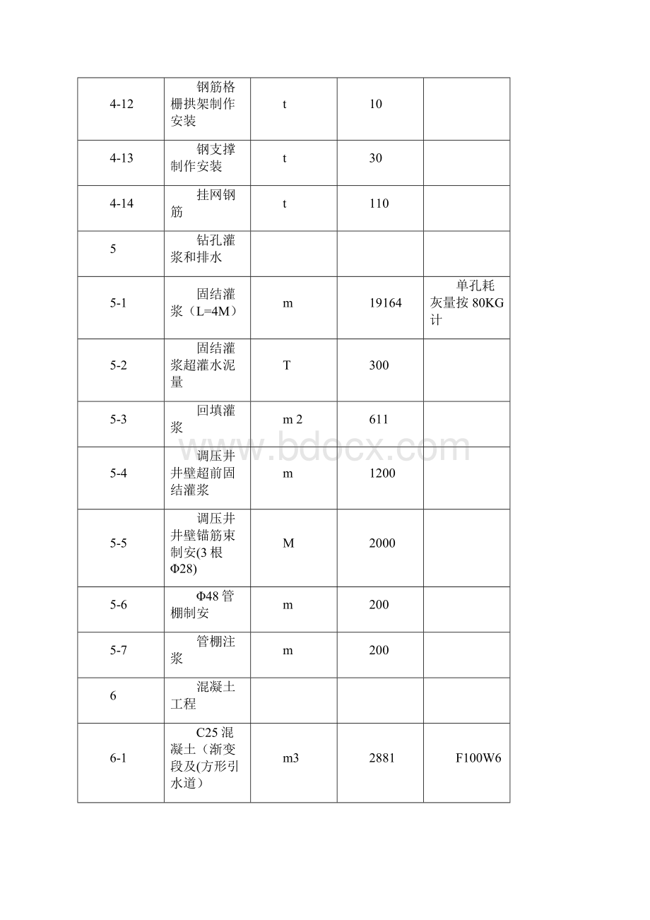 调压井工程施工方案.docx_第3页