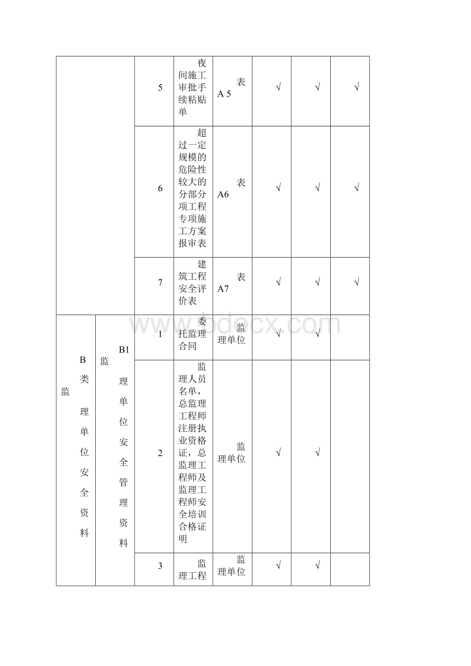 建筑工程施工安全资料管理规程表格全套文档格式.docx_第2页