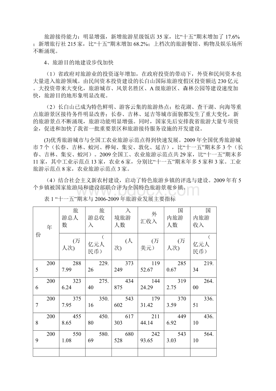 吉林省旅游业发展十二五规划Word格式.docx_第3页