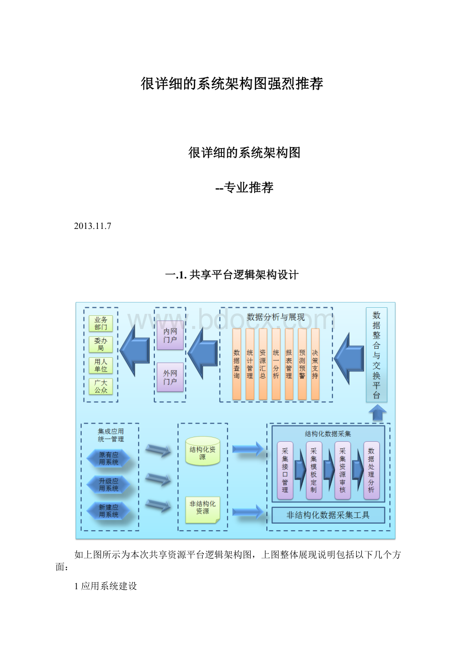 很详细的系统架构图强烈推荐Word下载.docx_第1页