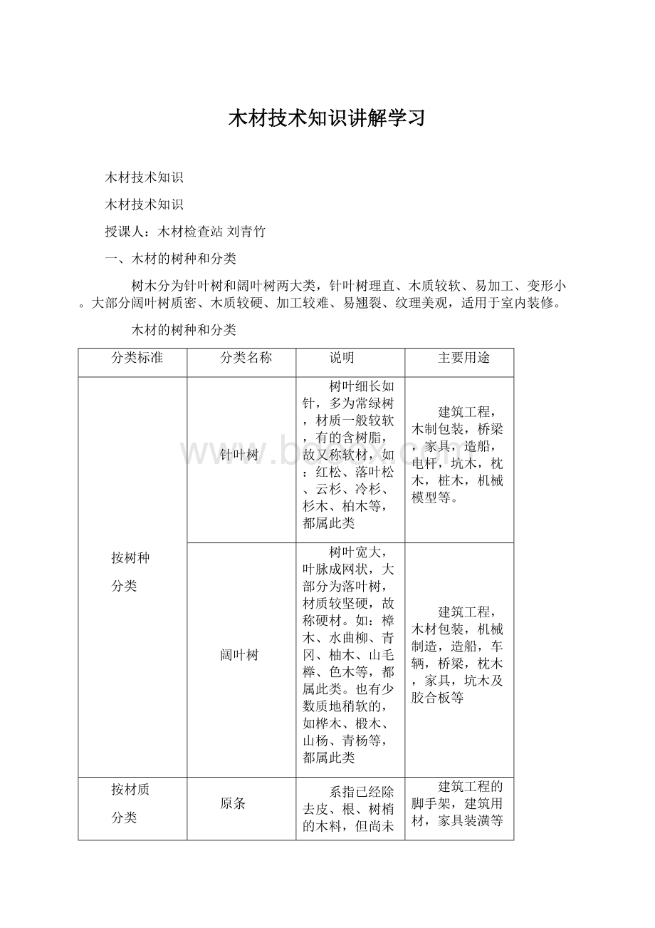 木材技术知识讲解学习.docx_第1页