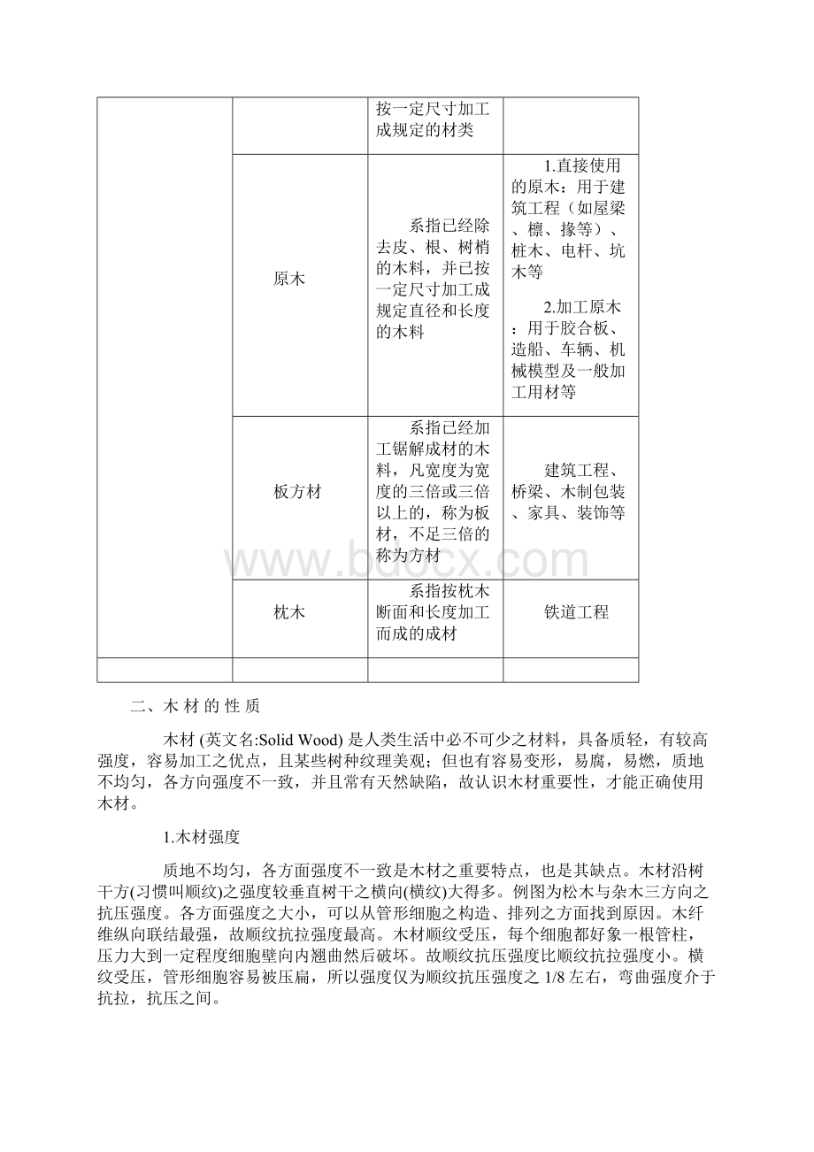 木材技术知识讲解学习.docx_第2页