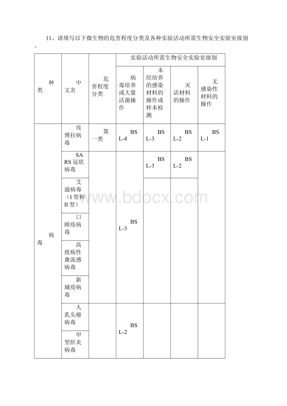 生物安全试题及答案Word格式文档下载.docx_第3页