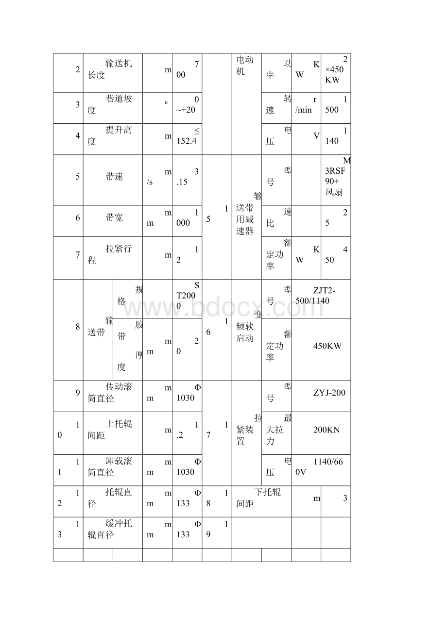 皮带下山带式输送机安装安全技术措施.docx_第2页