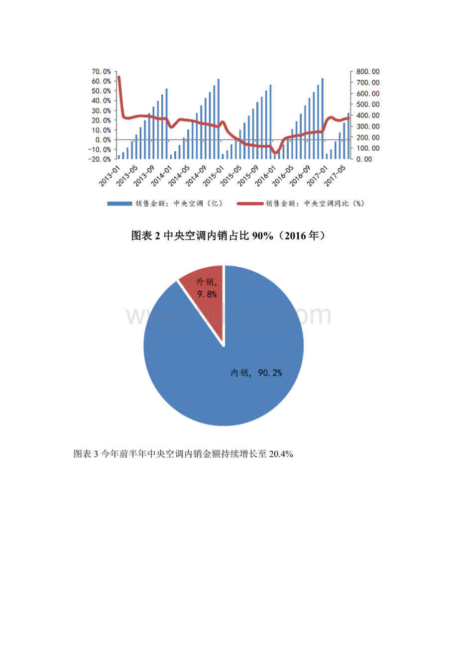 中央空调行业深度分析报告.docx_第2页