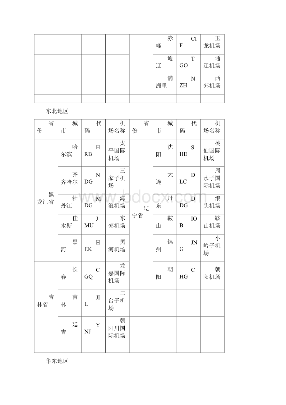 中国城市及机场三字代码.docx_第2页