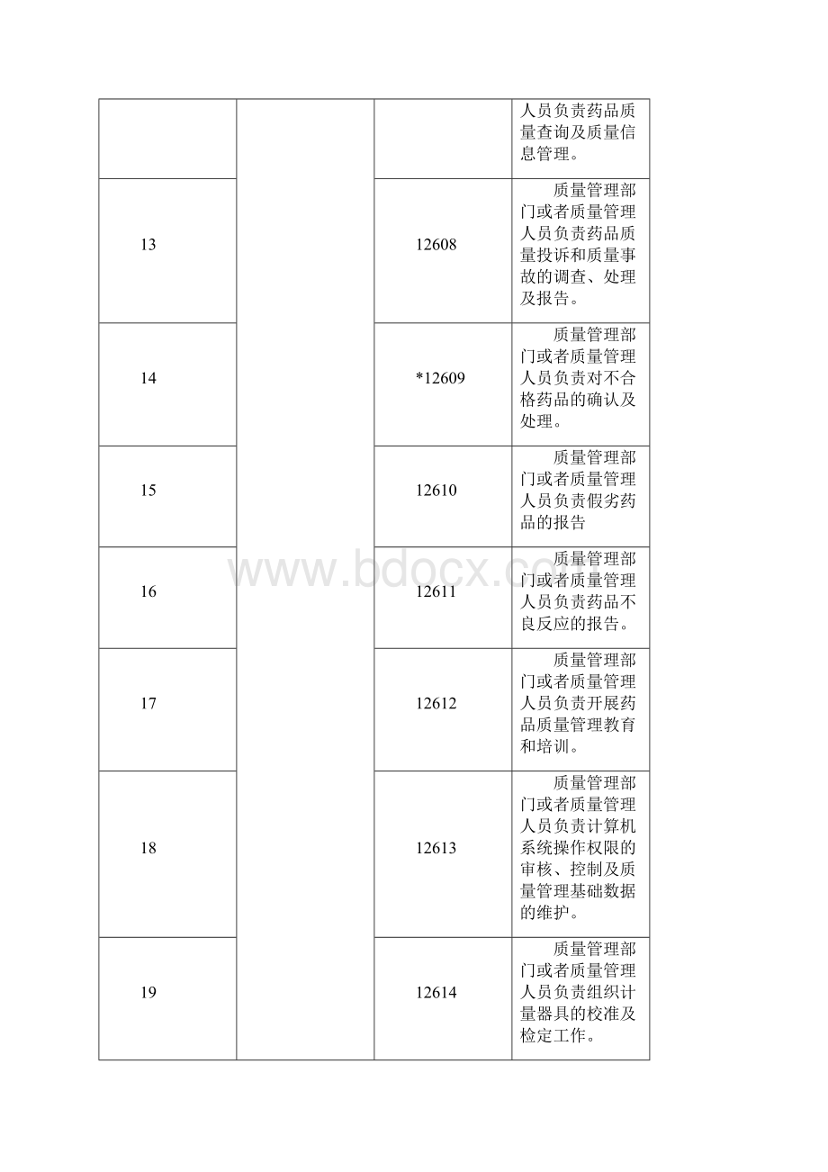 药品零售企业《药品经营质量管理规范》.docx_第3页