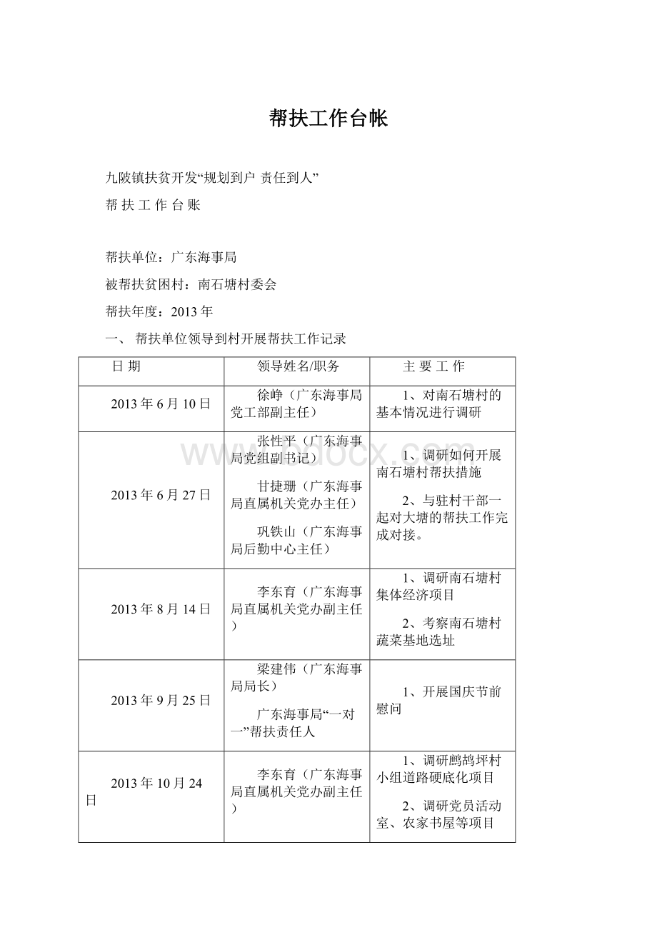 帮扶工作台帐Word文件下载.docx_第1页