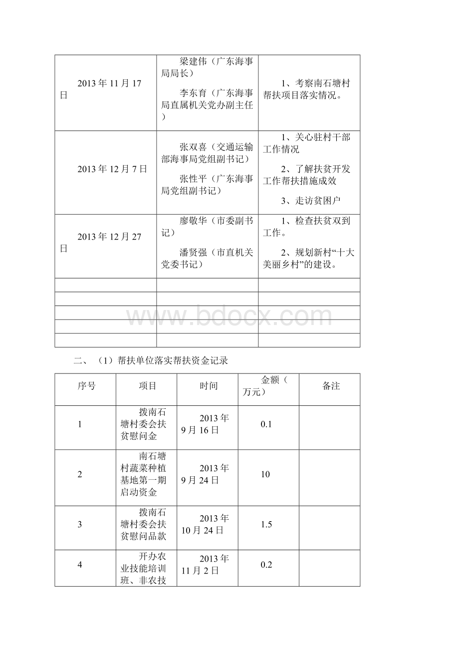 帮扶工作台帐Word文件下载.docx_第2页