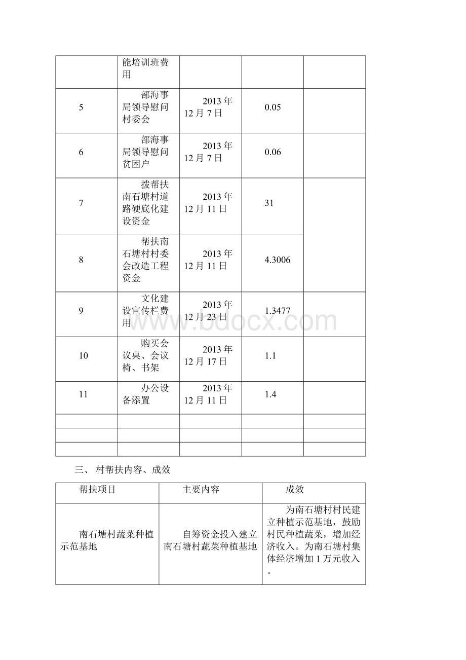 帮扶工作台帐Word文件下载.docx_第3页