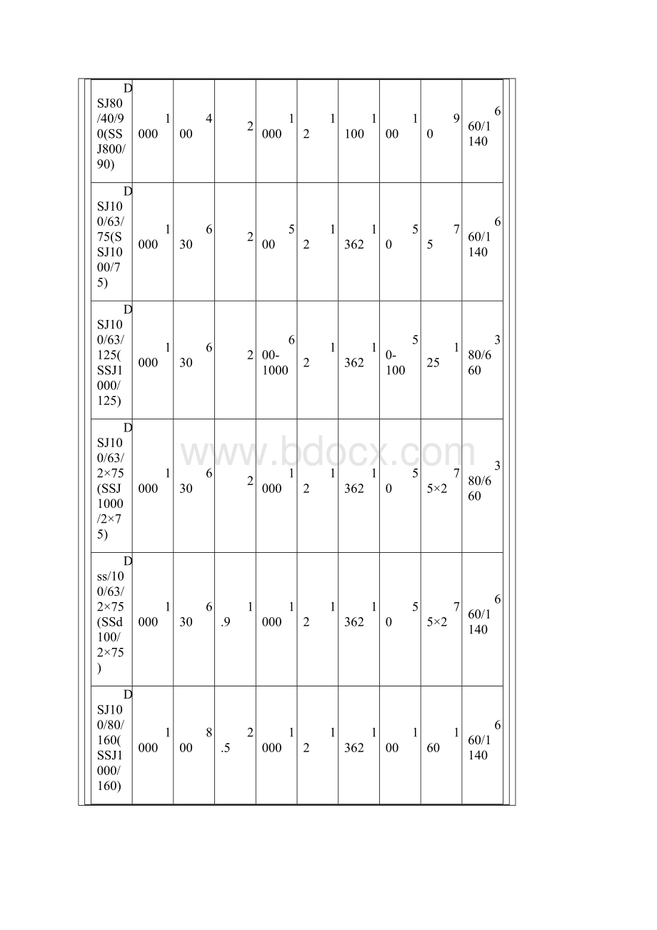 煤矿通用皮带输送机技术参数.docx_第2页