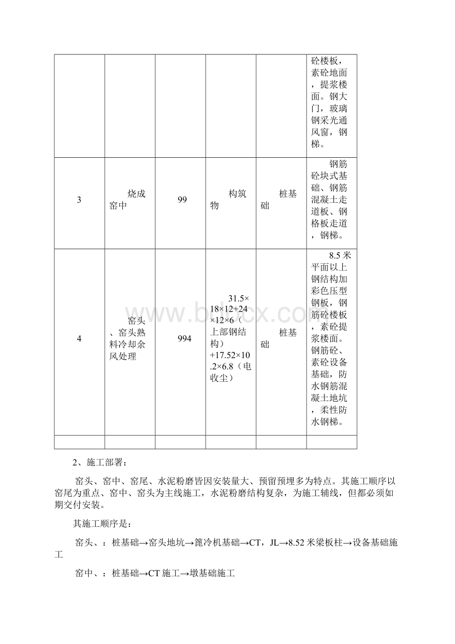 水泥厂窑头窑中窑尾水泥粉磨施工方案.docx_第2页