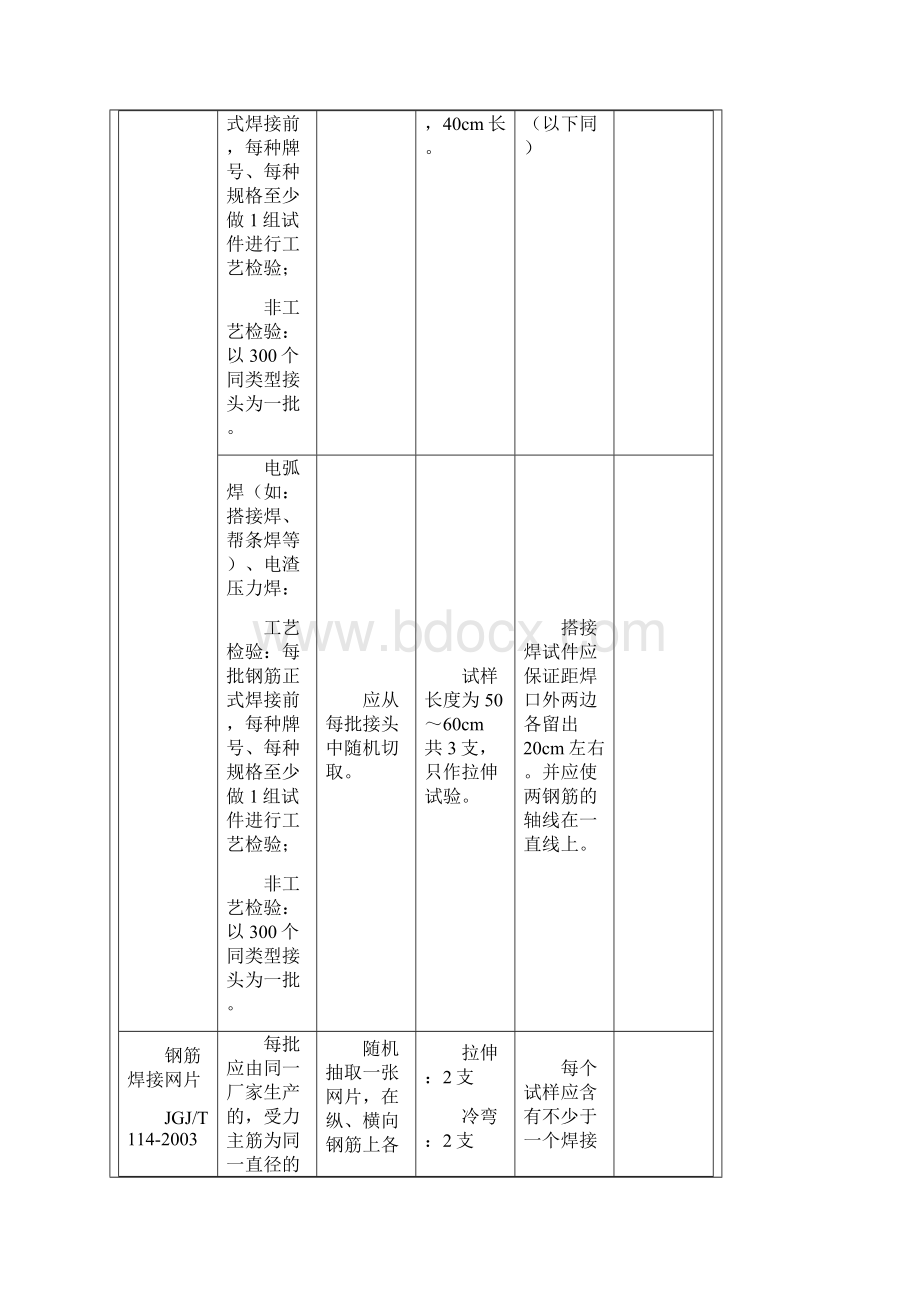 深圳取样送检指南新版Word文档下载推荐.docx_第2页