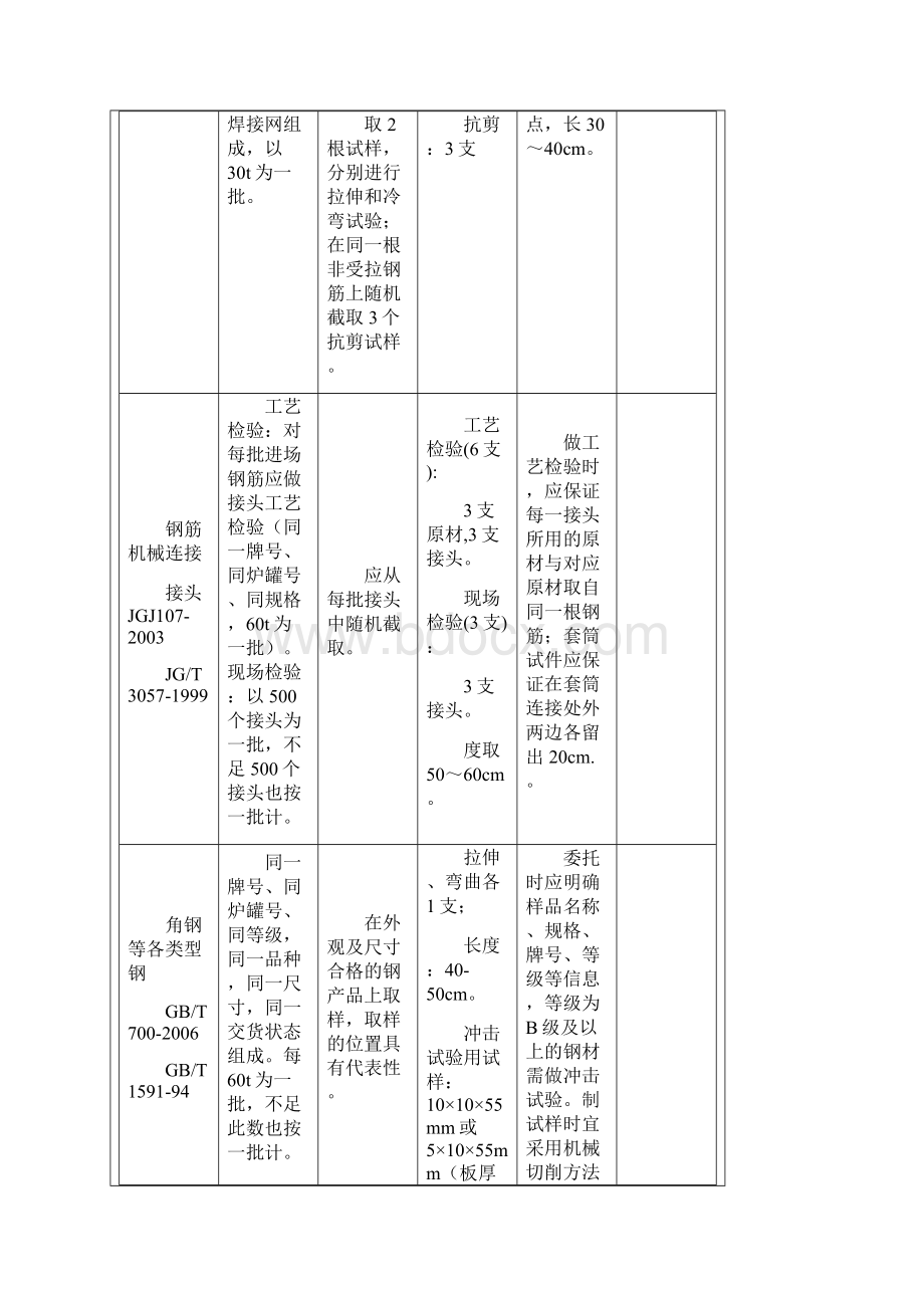 深圳取样送检指南新版Word文档下载推荐.docx_第3页