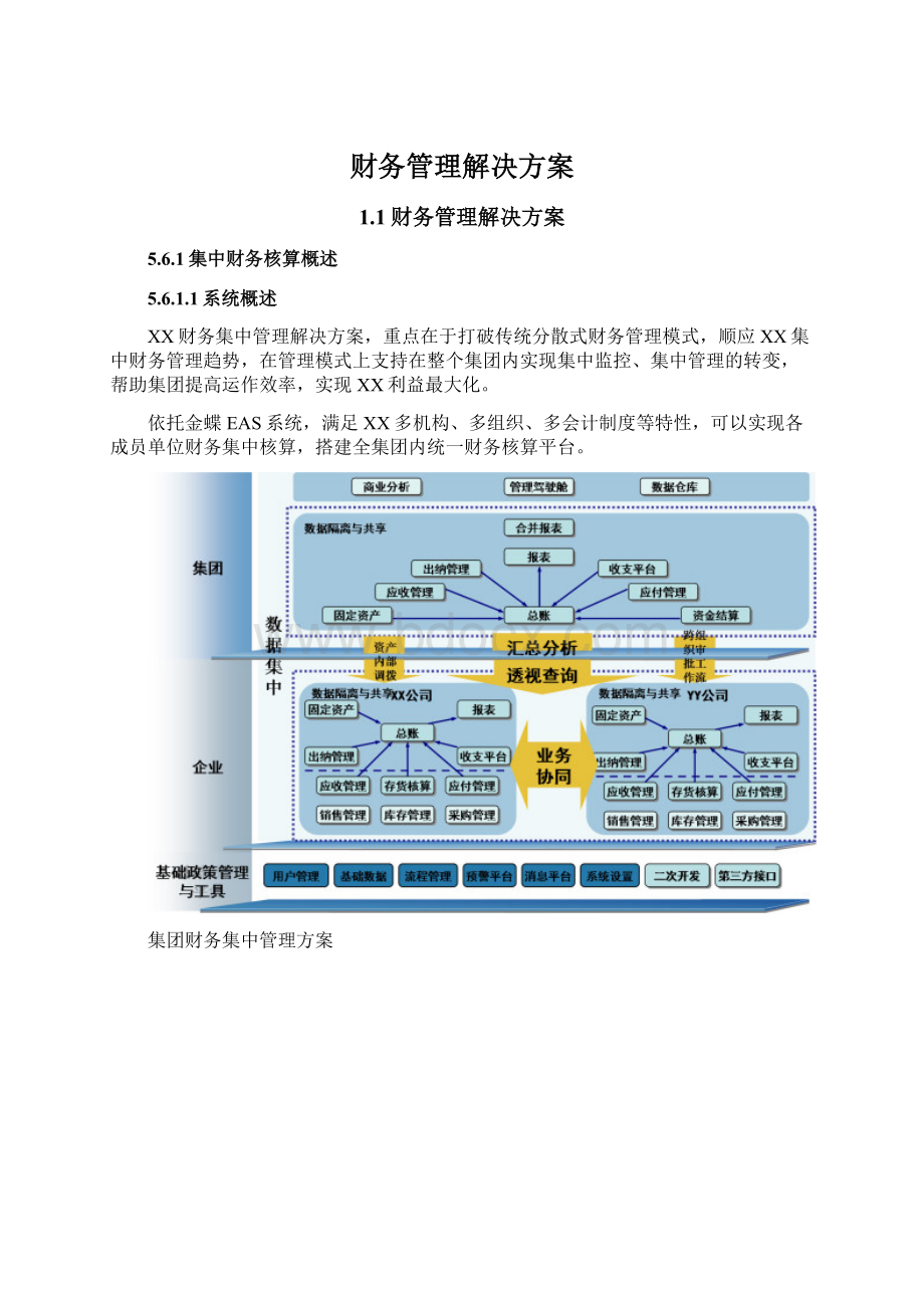 财务管理解决方案.docx_第1页