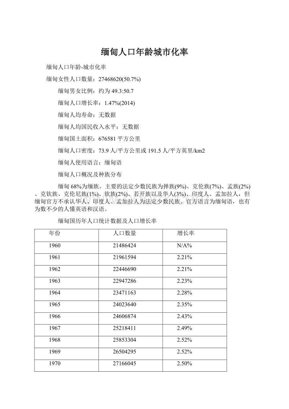 缅甸人口年龄城市化率.docx_第1页