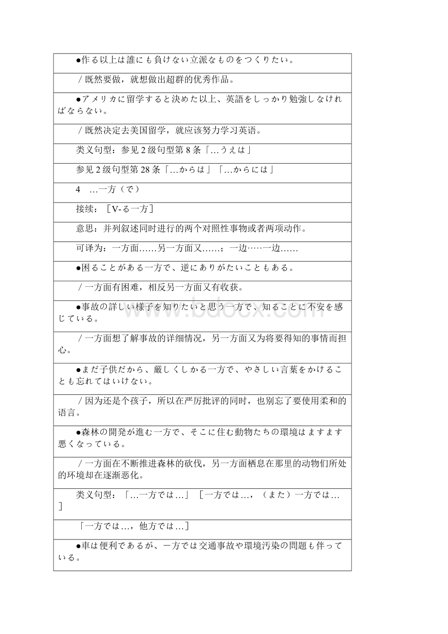 日语二级语法合集Word文档下载推荐.docx_第3页