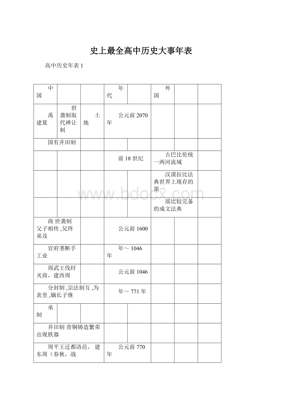 史上最全高中历史大事年表Word文件下载.docx_第1页