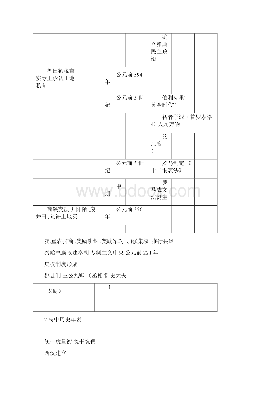 史上最全高中历史大事年表Word文件下载.docx_第3页