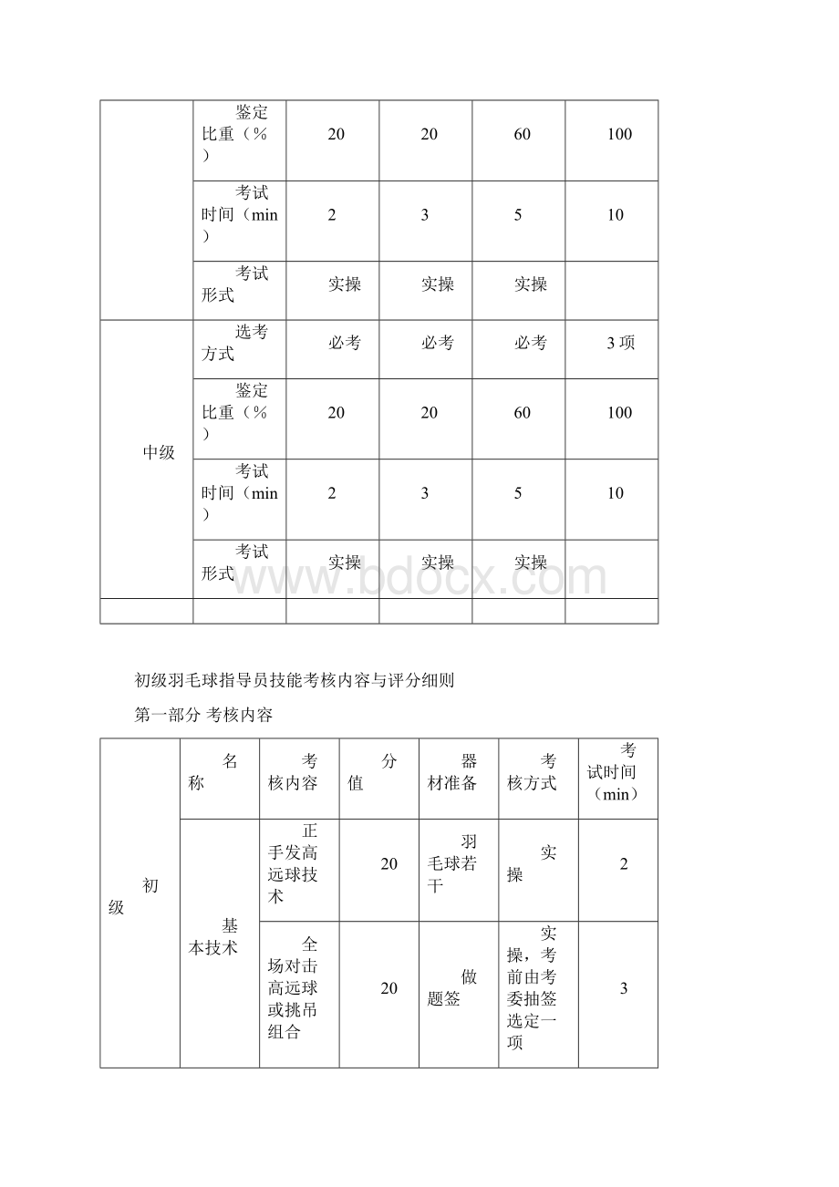 羽毛球社会体育指导员Word文档下载推荐.docx_第2页