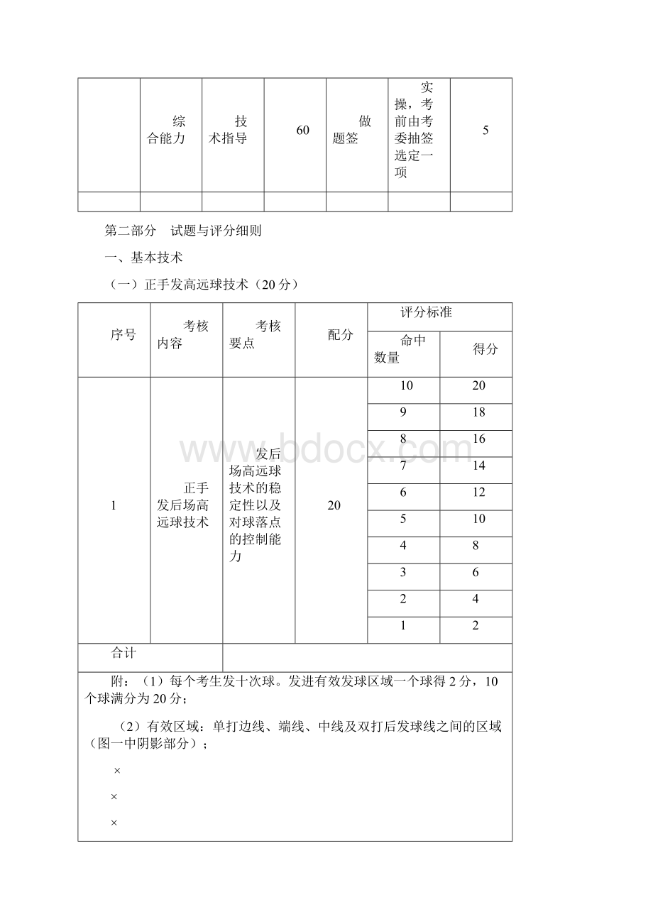 羽毛球社会体育指导员Word文档下载推荐.docx_第3页