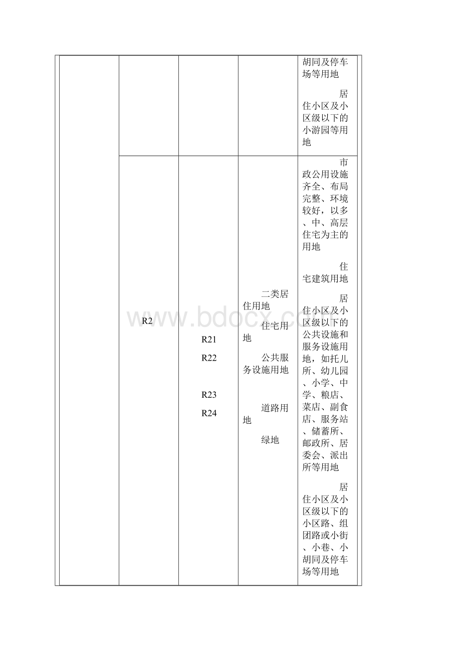 房地产开发工业用地分类以及各类的范围.docx_第3页