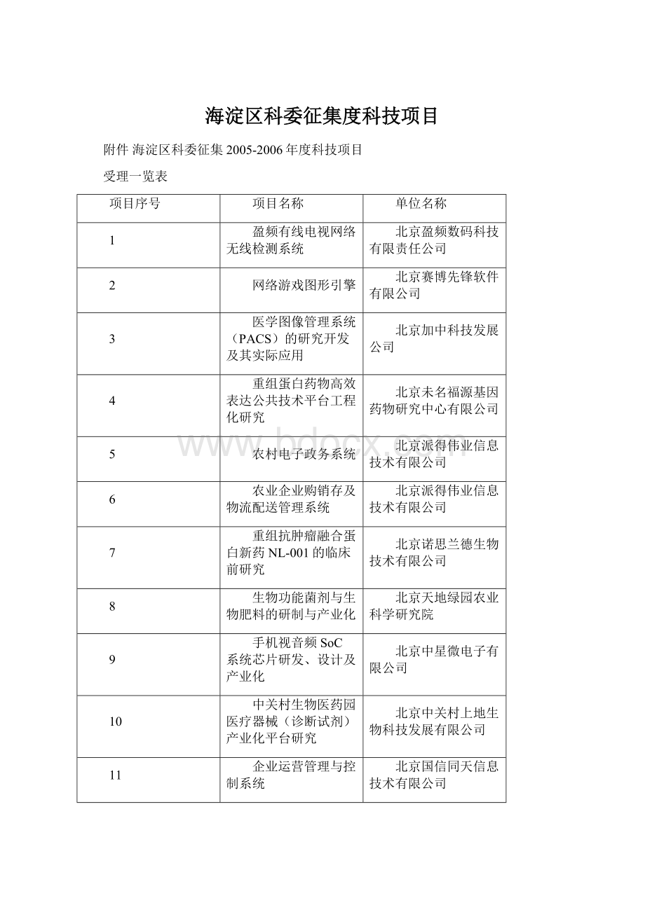 海淀区科委征集度科技项目Word文件下载.docx