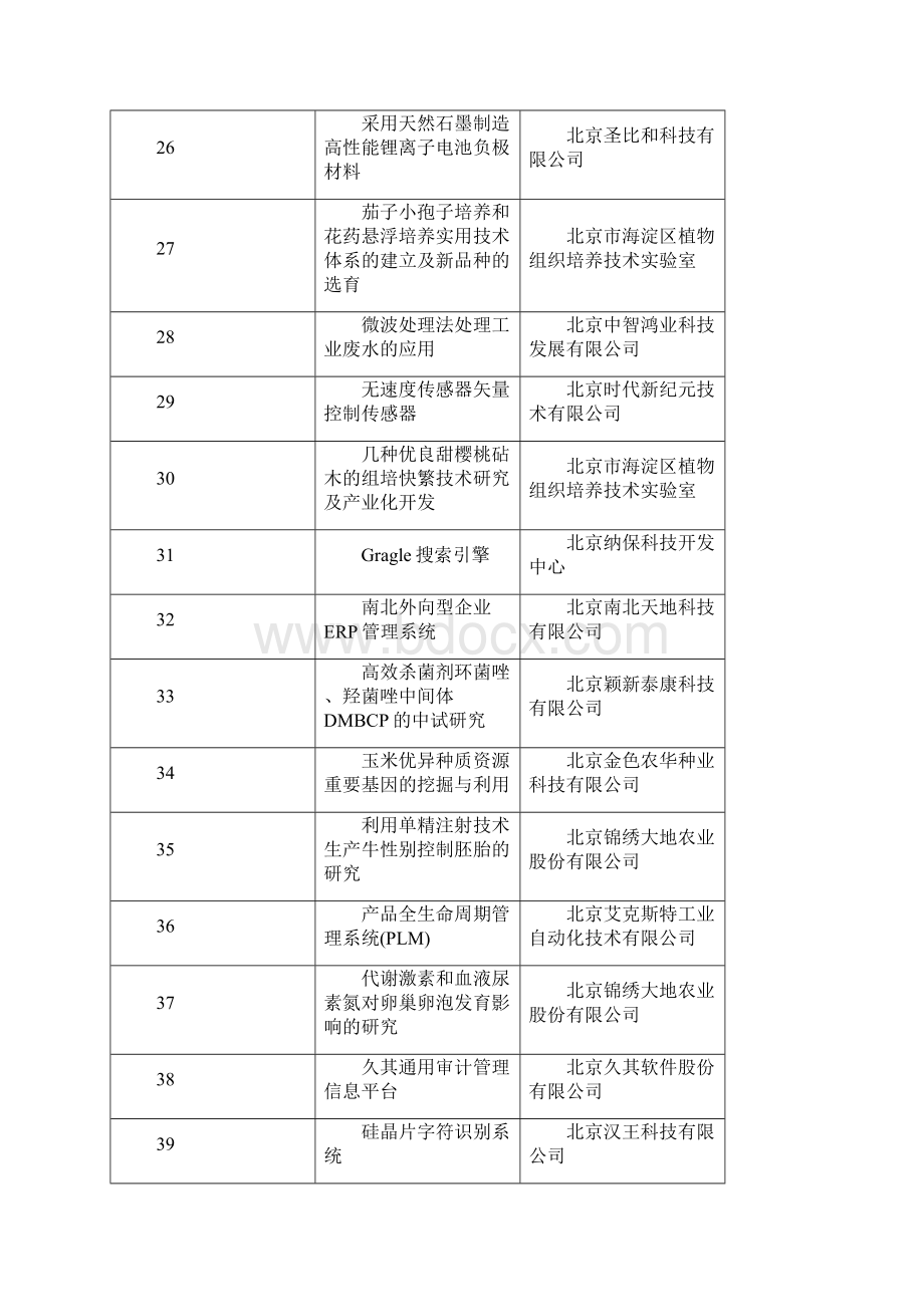 海淀区科委征集度科技项目.docx_第3页