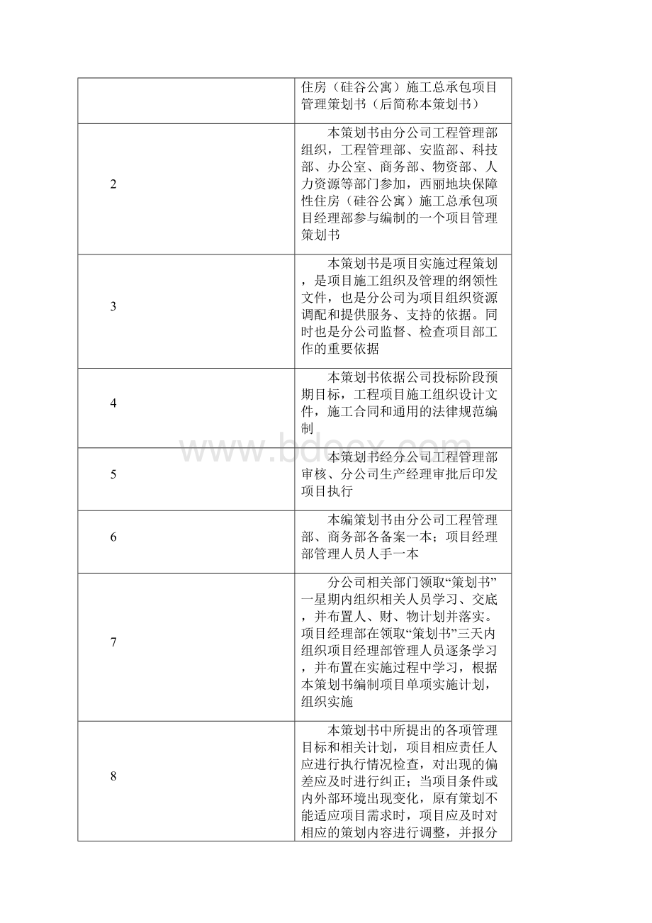 深圳西丽保障房项目策划.docx_第3页