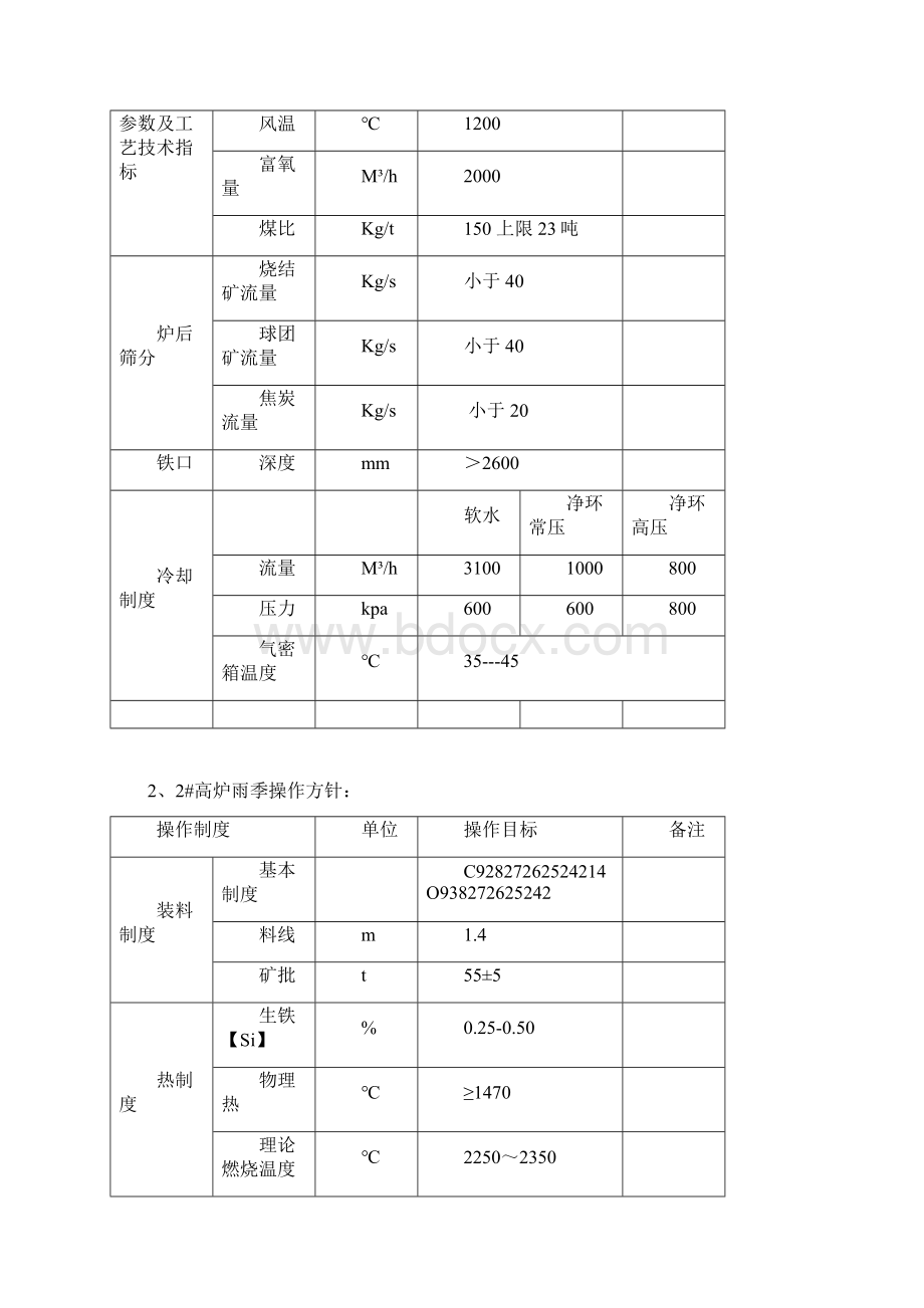 炼铁厂雨季方针及预案文档格式.docx_第2页