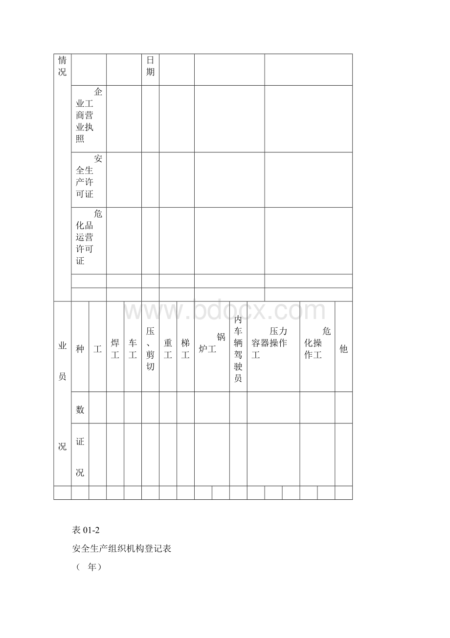 安全生产安全台帐范本最全版.docx_第2页